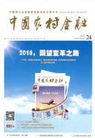 中国农村金融
