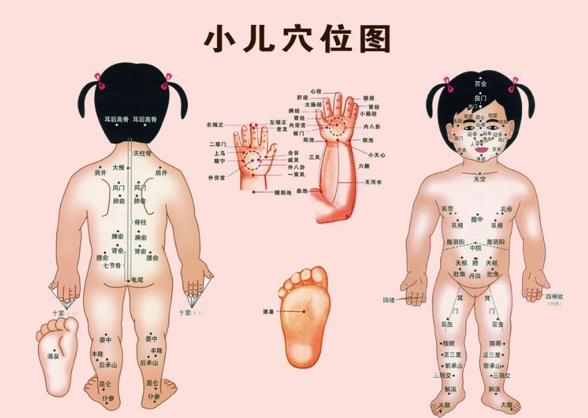 中医儿科学方向优秀论文题目精选