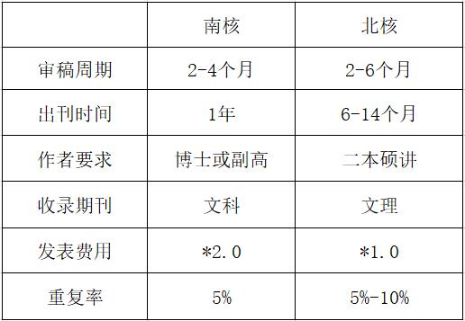 南核PK北核，到底哪个更适合你？91学术
