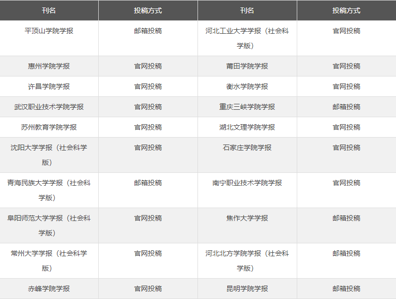 不收版面费的学报汇总，你值得拥有！91学术