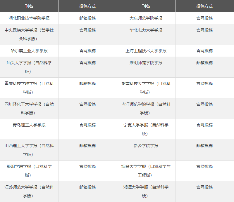 不收版面费的学报汇总，你值得拥有！91学术