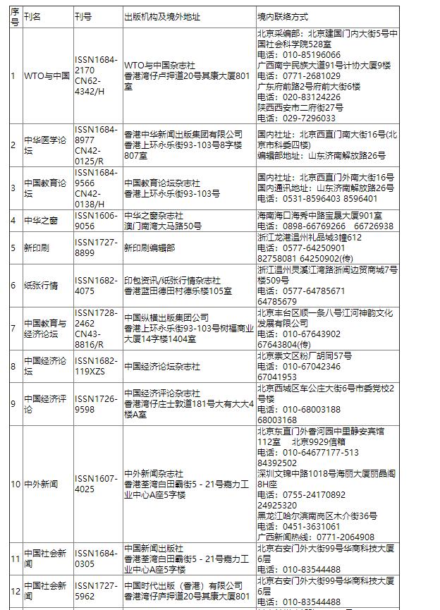 发表需谨慎，哪些期刊进入黑名单，我们告诉你！91学术