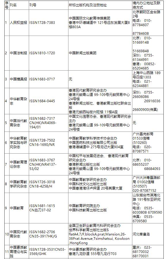 发表需谨慎，哪些期刊进入黑名单，我们告诉你！91学术