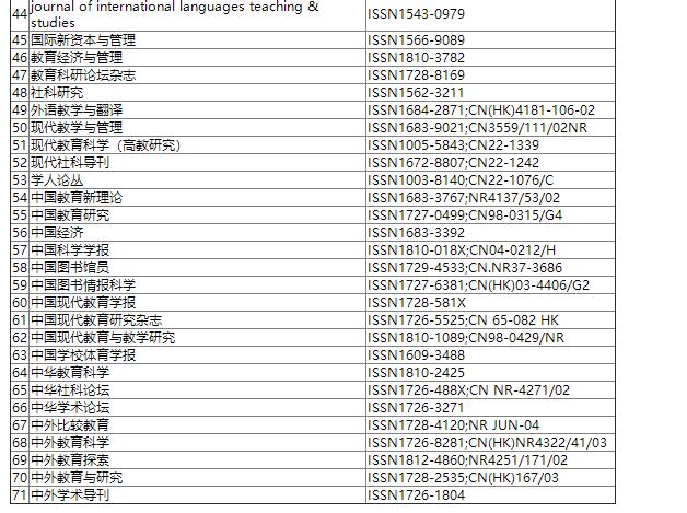 发表需谨慎，哪些期刊进入黑名单，我们告诉你！91学术