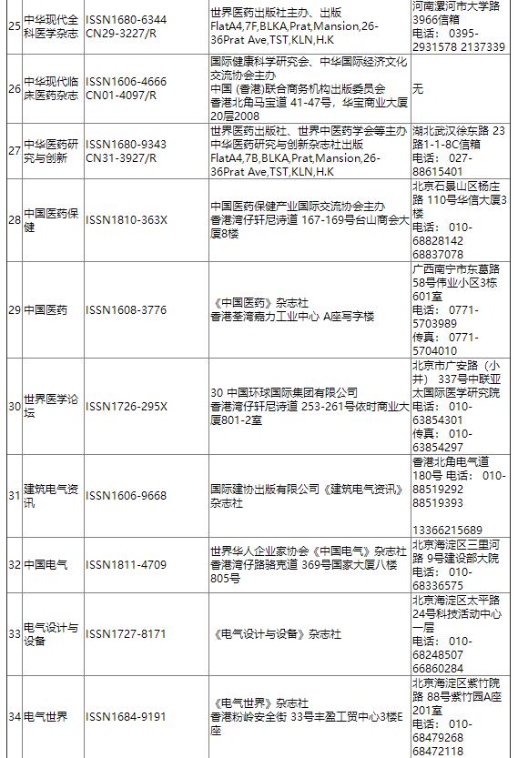 发表需谨慎，哪些期刊进入黑名单，我们告诉你！91学术