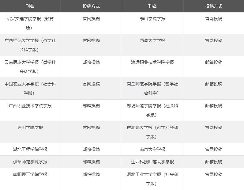 不收版面费的学报汇总，你值得拥有！91学术