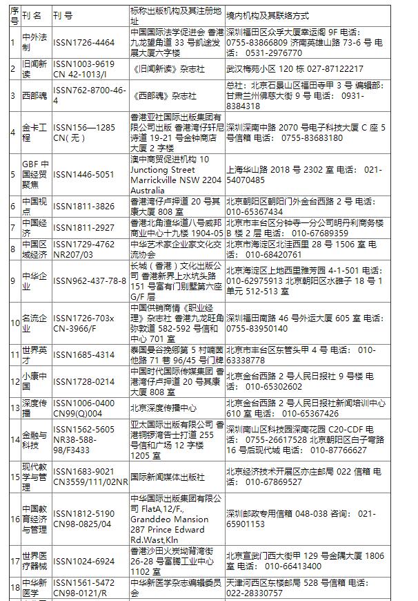 发表需谨慎，哪些期刊进入黑名单，我们告诉你！91学术