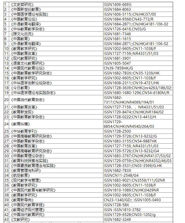 发表需谨慎，哪些期刊进入黑名单，我们告诉你！91学术