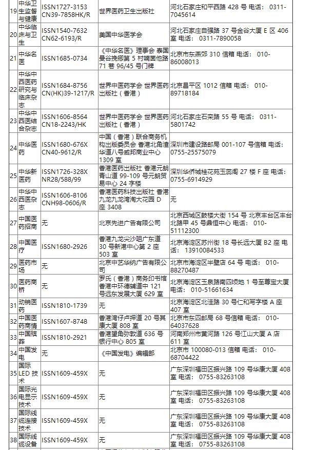 发表需谨慎，哪些期刊进入黑名单，我们告诉你！91学术