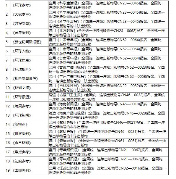 发表需谨慎，哪些期刊进入黑名单，我们告诉你！91学术