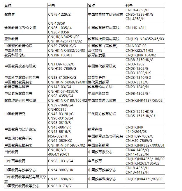 发表需谨慎，哪些期刊进入黑名单，我们告诉你！91学术
