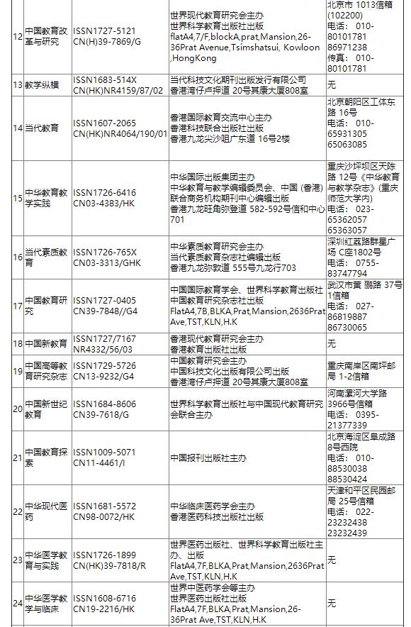 发表需谨慎，哪些期刊进入黑名单，我们告诉你！91学术